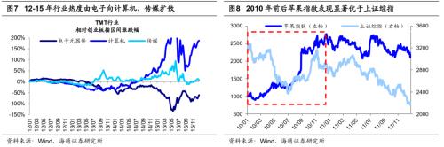 【海通策略】从科技时钟看智能制造前景——中国智造系列3（荀玉根、吴信坤、杨锦）