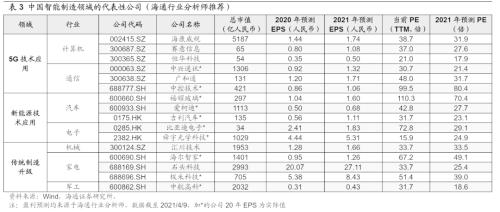 【海通策略】从科技时钟看智能制造前景——中国智造系列3（荀玉根、吴信坤、杨锦）