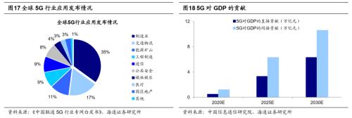 【海通策略】从科技时钟看智能制造前景——中国智造系列3（荀玉根、吴信坤、杨锦）