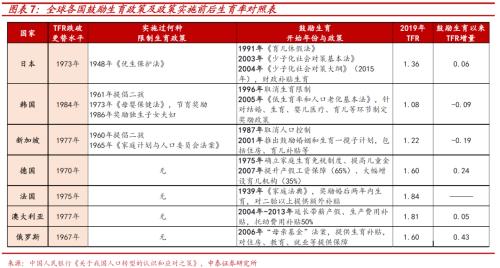 寻找人口转型下资本市场的“十倍股”