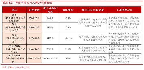 寻找人口转型下资本市场的“十倍股”