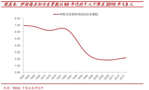 寻找人口转型下资本市场的“十倍股”