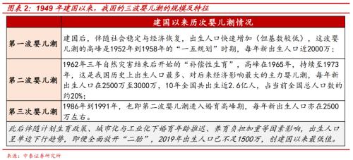 寻找人口转型下资本市场的“十倍股”