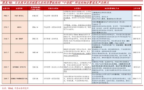 寻找人口转型下资本市场的“十倍股”