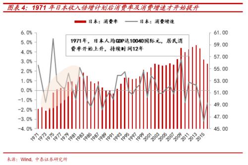 寻找人口转型下资本市场的“十倍股”