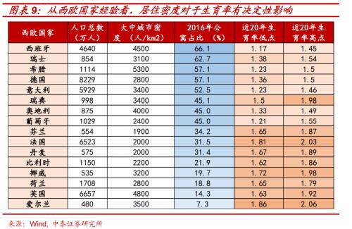 寻找人口转型下资本市场的“十倍股”