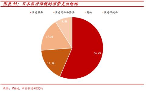 寻找人口转型下资本市场的“十倍股”