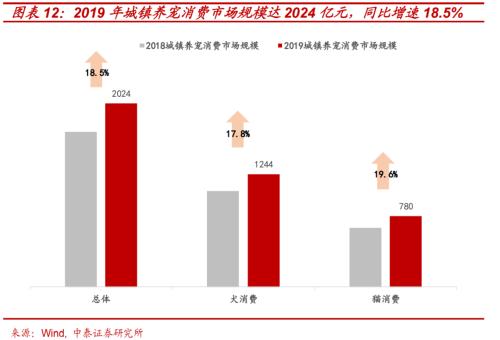 寻找人口转型下资本市场的“十倍股”