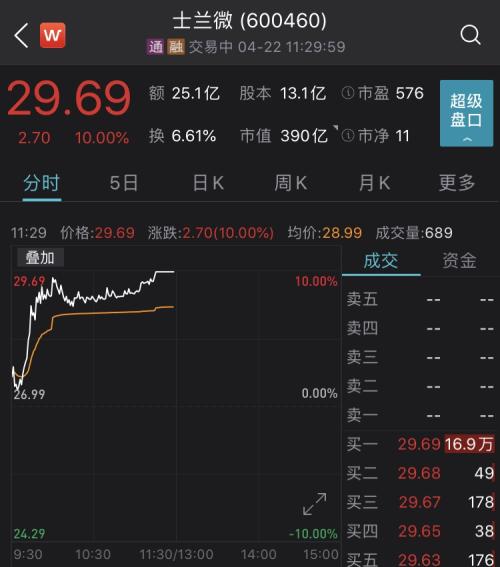 突发！关键芯片遭大厂暂停接单，国家大基金看上的这只芯片股涨停，相关板块沸腾