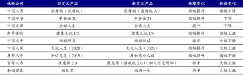 重疾新规之下，哪家险企产品性价比更高？丨开源证券非银金融