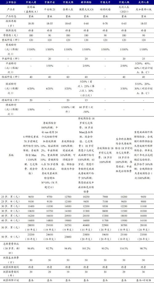 重疾新规之下，哪家险企产品性价比更高？丨开源证券非银金融