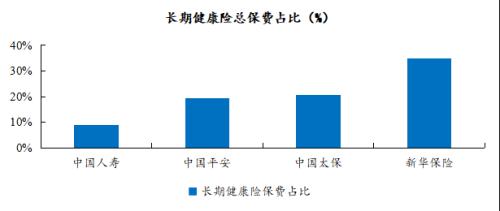 重疾新规之下，哪家险企产品性价比更高？丨开源证券非银金融