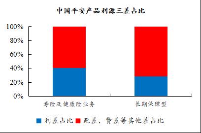 重疾新规之下，哪家险企产品性价比更高？丨开源证券非银金融