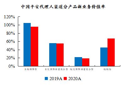 重疾新规之下，哪家险企产品性价比更高？丨开源证券非银金融