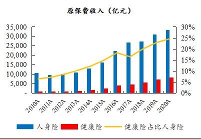 重疾新规之下，哪家险企产品性价比更高？丨开源证券非银金融