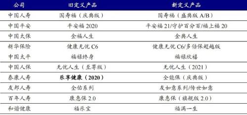 重疾新规之下，哪家险企产品性价比更高？丨开源证券非银金融