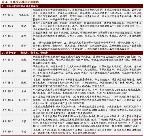 【招商策略】华为智能驾驶产品发布，数字货币交易所第一股上市——全球产业趋势跟踪周报（0420）