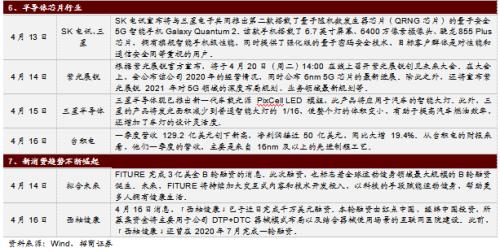 【招商策略】华为智能驾驶产品发布，数字货币交易所第一股上市——全球产业趋势跟踪周报（0420）