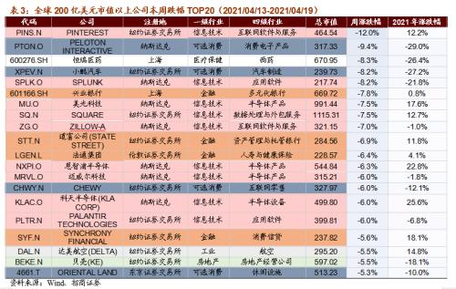 【招商策略】华为智能驾驶产品发布，数字货币交易所第一股上市——全球产业趋势跟踪周报（0420）