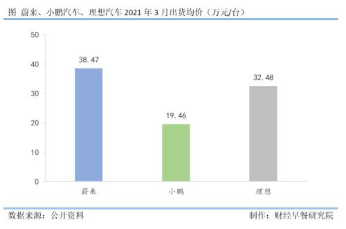 未来驾到 | 走出负毛利陷阱，造车新势力迎来正和博弈