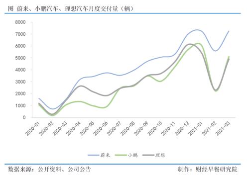 未来驾到 | 走出负毛利陷阱，造车新势力迎来正和博弈