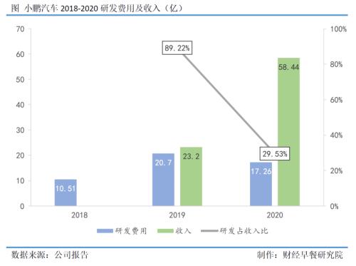 未来驾到 | 走出负毛利陷阱，造车新势力迎来正和博弈