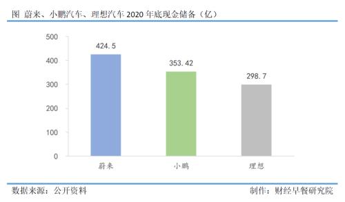 未来驾到 | 走出负毛利陷阱，造车新势力迎来正和博弈