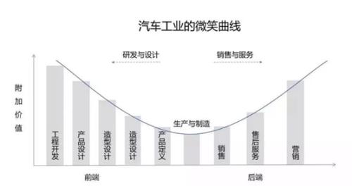 未来驾到 | 走出负毛利陷阱，造车新势力迎来正和博弈