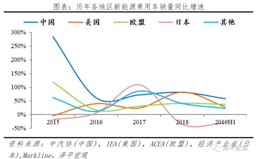 全球新能源汽车报告：百年未有之变局，力挺华为造车