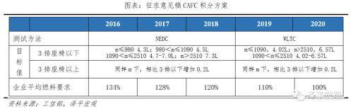 全球新能源汽车报告：百年未有之变局，力挺华为造车