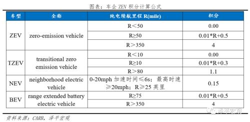 全球新能源汽车报告：百年未有之变局，力挺华为造车