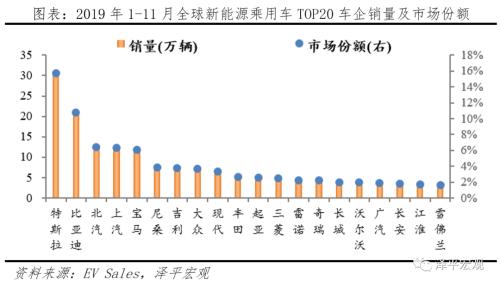 全球新能源汽车报告：百年未有之变局，力挺华为造车