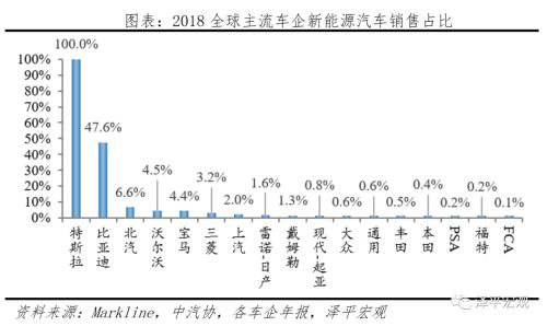 全球新能源汽车报告：百年未有之变局，力挺华为造车