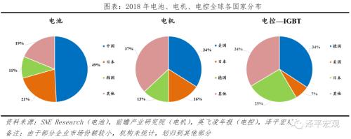 全球新能源汽车报告：百年未有之变局，力挺华为造车