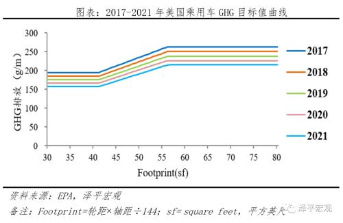 全球新能源汽车报告：百年未有之变局，力挺华为造车