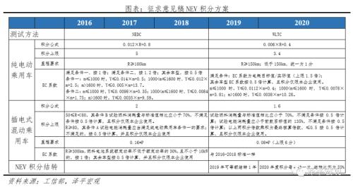 全球新能源汽车报告：百年未有之变局，力挺华为造车