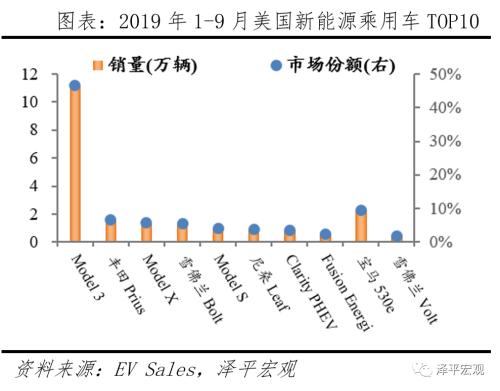 全球新能源汽车报告：百年未有之变局，力挺华为造车