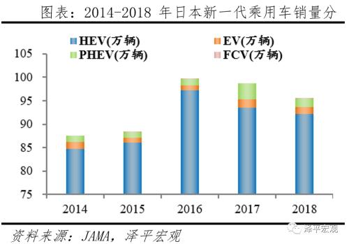 全球新能源汽车报告：百年未有之变局，力挺华为造车