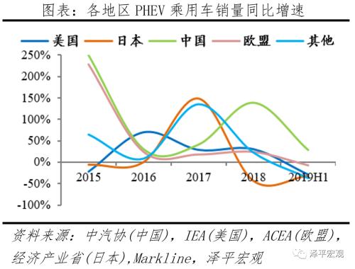 全球新能源汽车报告：百年未有之变局，力挺华为造车