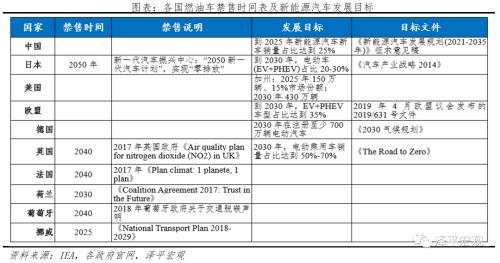 全球新能源汽车报告：百年未有之变局，力挺华为造车