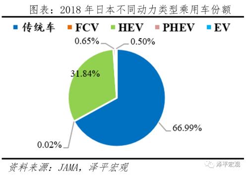 全球新能源汽车报告：百年未有之变局，力挺华为造车