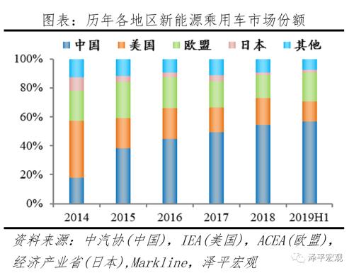 全球新能源汽车报告：百年未有之变局，力挺华为造车