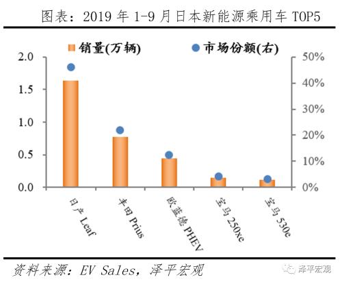 全球新能源汽车报告：百年未有之变局，力挺华为造车