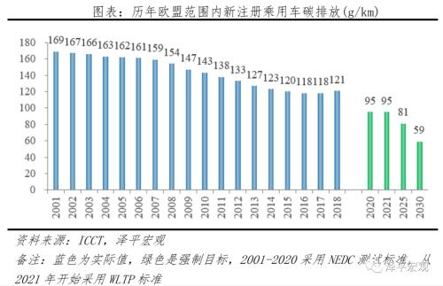 全球新能源汽车报告：百年未有之变局，力挺华为造车