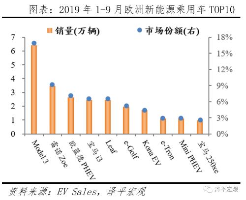 全球新能源汽车报告：百年未有之变局，力挺华为造车