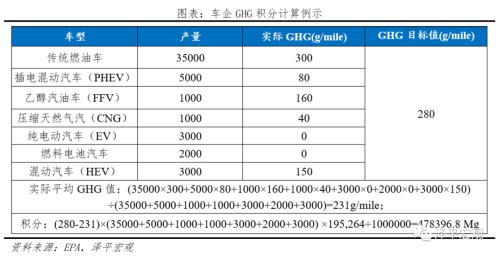 全球新能源汽车报告：百年未有之变局，力挺华为造车