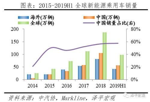 全球新能源汽车报告：百年未有之变局，力挺华为造车