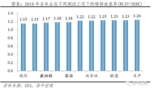 全球新能源汽车报告：百年未有之变局，力挺华为造车