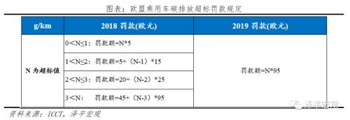 全球新能源汽车报告：百年未有之变局，力挺华为造车