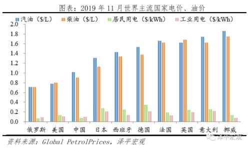 全球新能源汽车报告：百年未有之变局，力挺华为造车